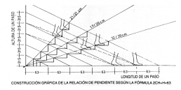 pendiente de las escaleras