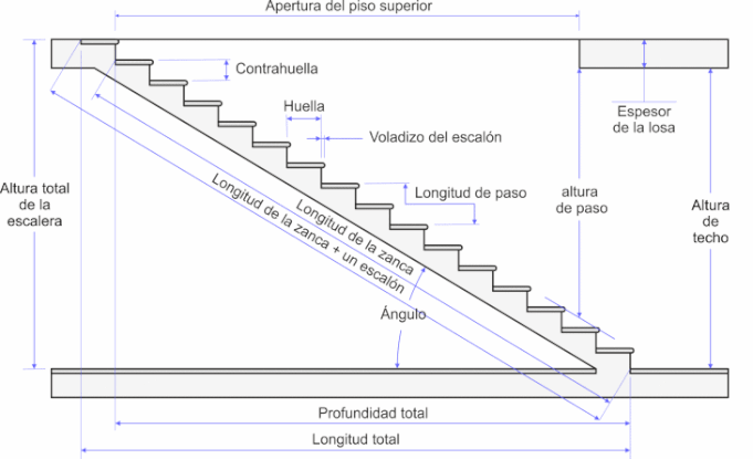 terminologia-escaleras